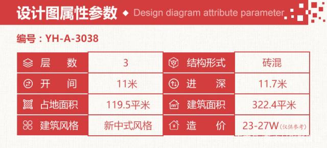 在這里小編給大家推薦3套三層別墅設(shè)計(jì)圖及效果圖，好看又簡(jiǎn)單的三層樓房，造價(jià)不超過(guò)35萬(wàn),現(xiàn)在改來(lái)得及！