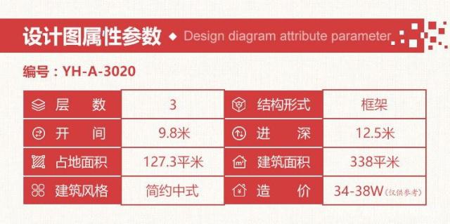 在這里小編給大家推薦3套三層別墅設(shè)計(jì)圖及效果圖，好看又簡(jiǎn)單的三層樓房，造價(jià)不超過(guò)35萬(wàn),現(xiàn)在改來(lái)得及！