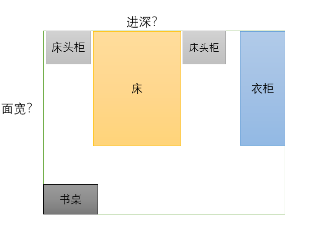 自建房戶型怎么設(shè)計(jì)？臥室要多寬多深才夠用？
